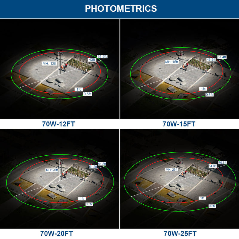 Photometric analysis of 70W Konlite Black outdoor Postop light fixture output for different wattage and throw distances.
