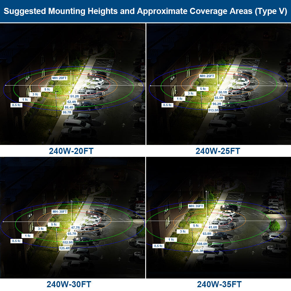 Konlite Vela LED Parking Lot Light Photometrics