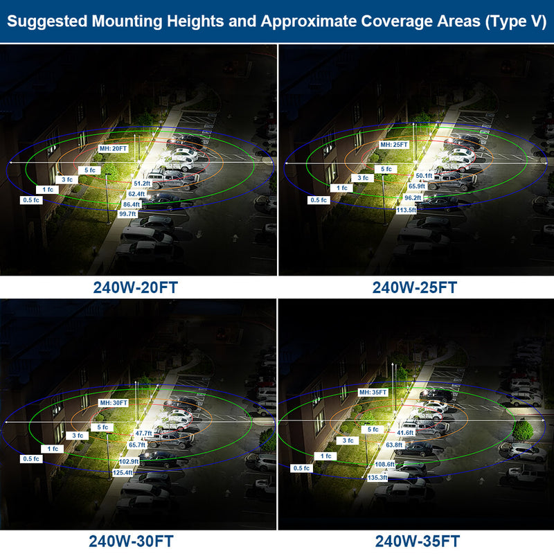Konlite Vela LED Parking Lot Light Photometrics