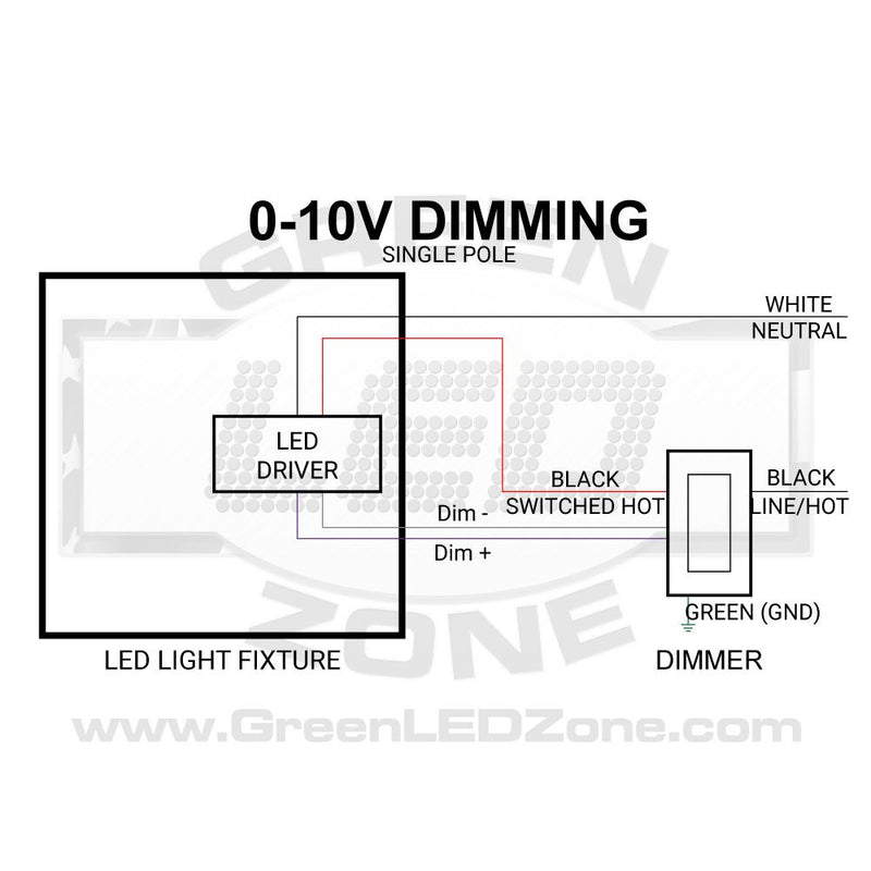 LED panel wiring with 0-10V dimming