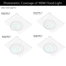 Konlite 100W Flood light Photometric 