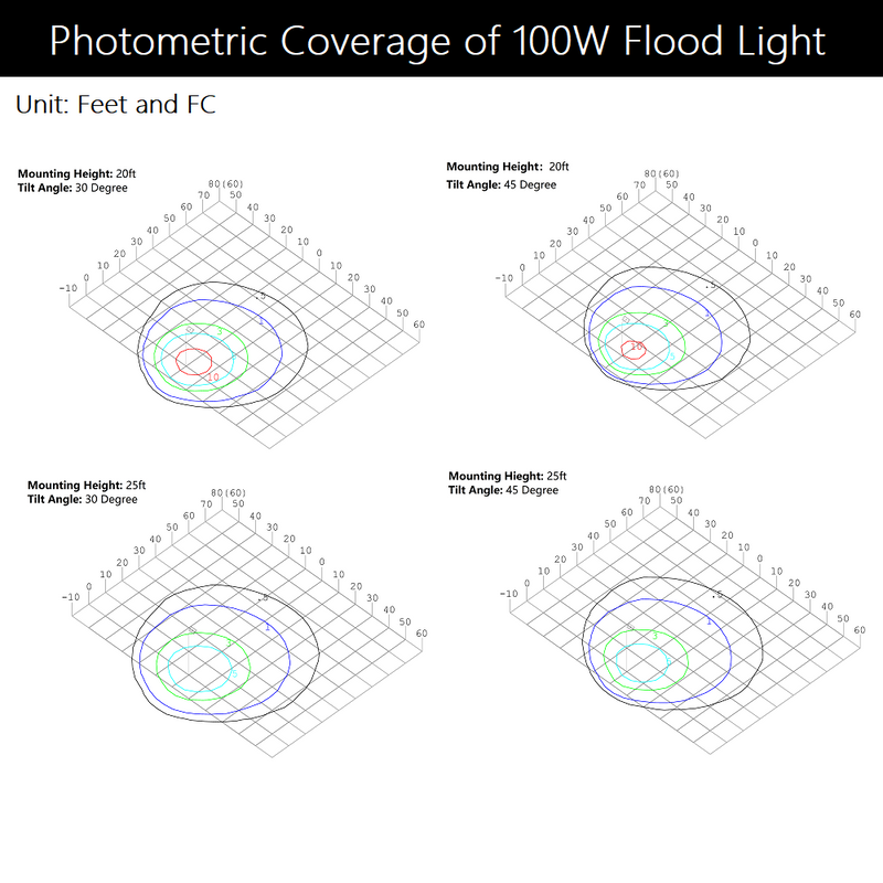 Konlite 100W Flood light Photometric 