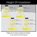 Linear Highbay installation height