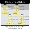 Linear Highbay installation height
