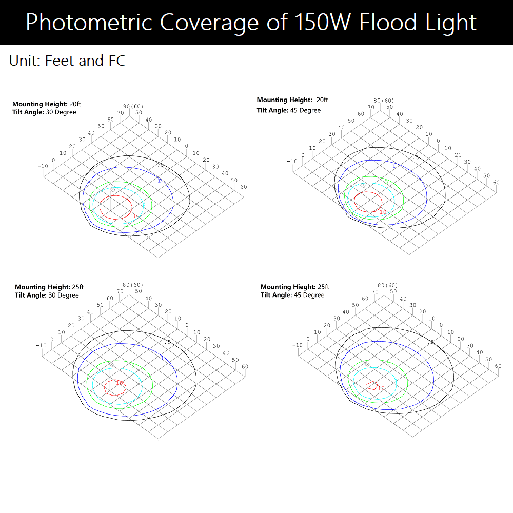 konlite 150W  flood light Photometric
