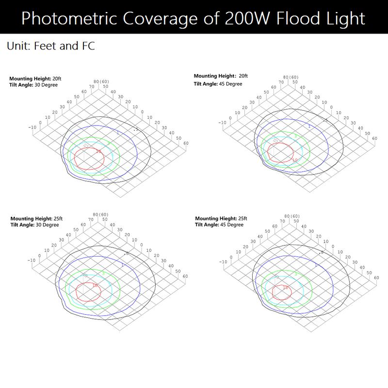 konlite 200W flood light photometric