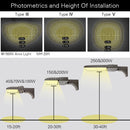 led outdoor area light photometrics and height of installation