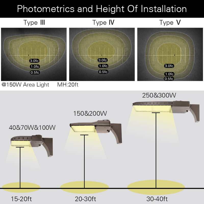 luminaire photometrics and installation heights for various wattage Konlite led area lights with different lens