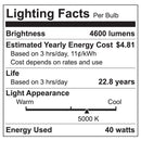 2x2 led panel light lighting facts