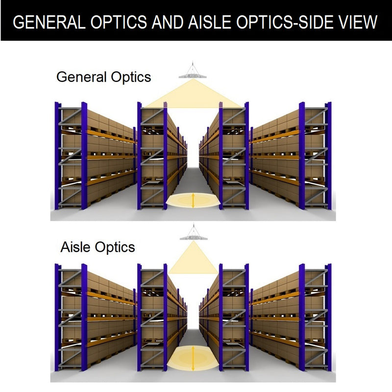 Aisle optical vs. general optical on linear high bays
