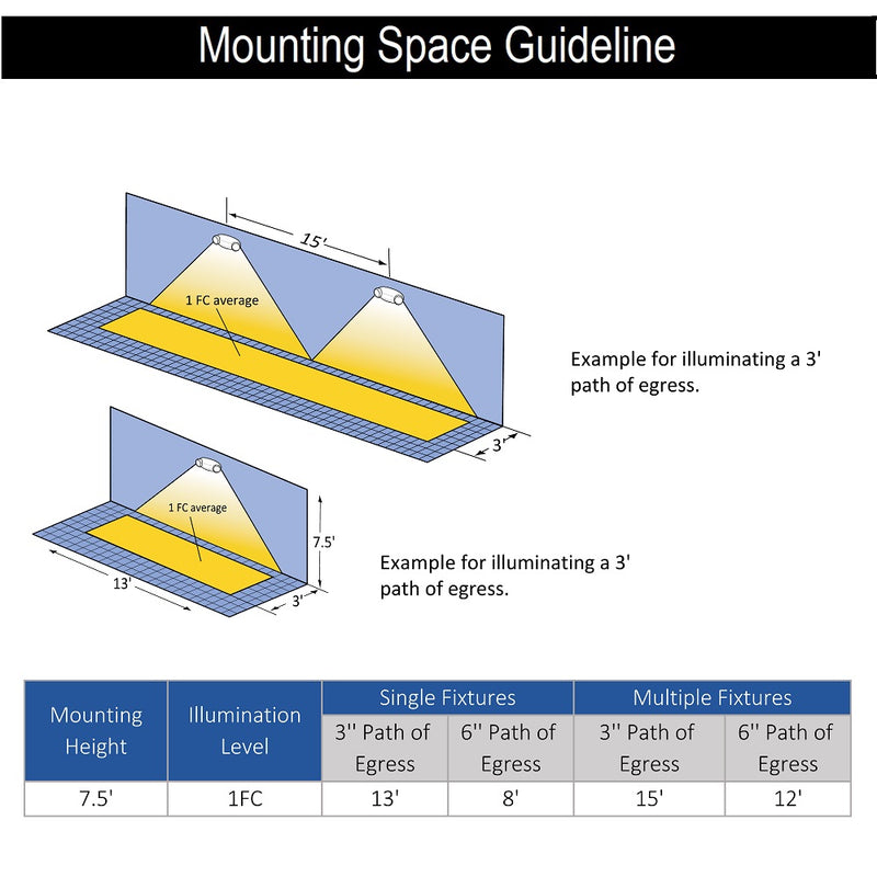 Mounting space guideline of led emergency light