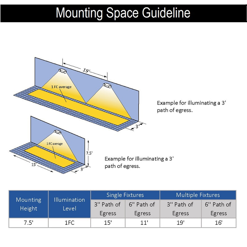 led emergency light mounting space guideline