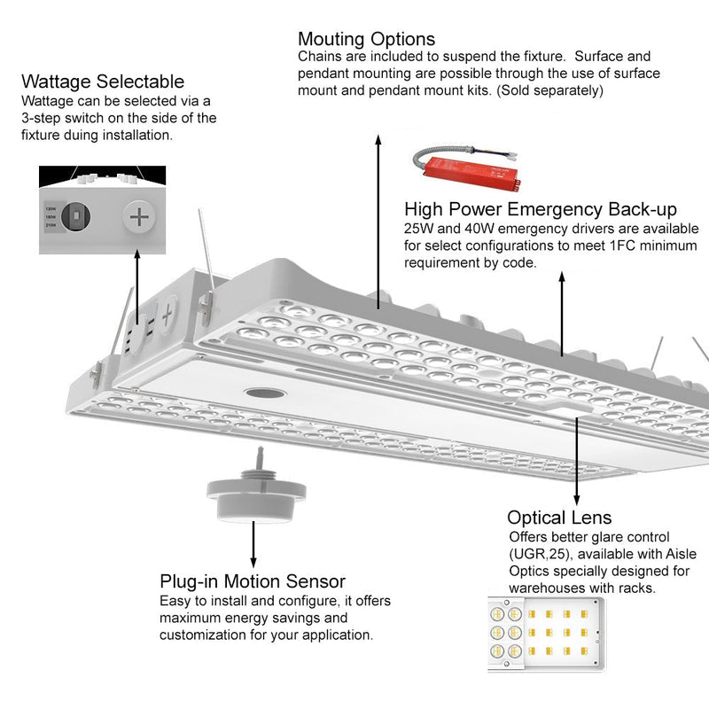 details of led high bay light