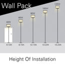 Installation Heights of LED Wall Pack