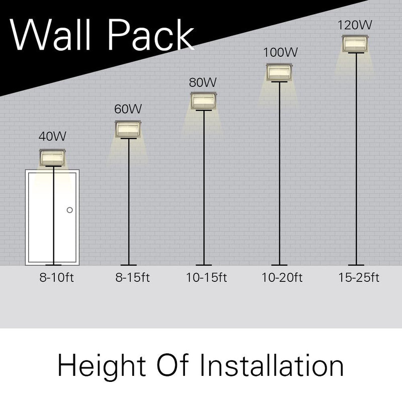 LED wall pack installation heights