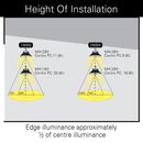 Suggested installation height and footcandle