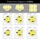 photometric diagrams for led outdoor area light