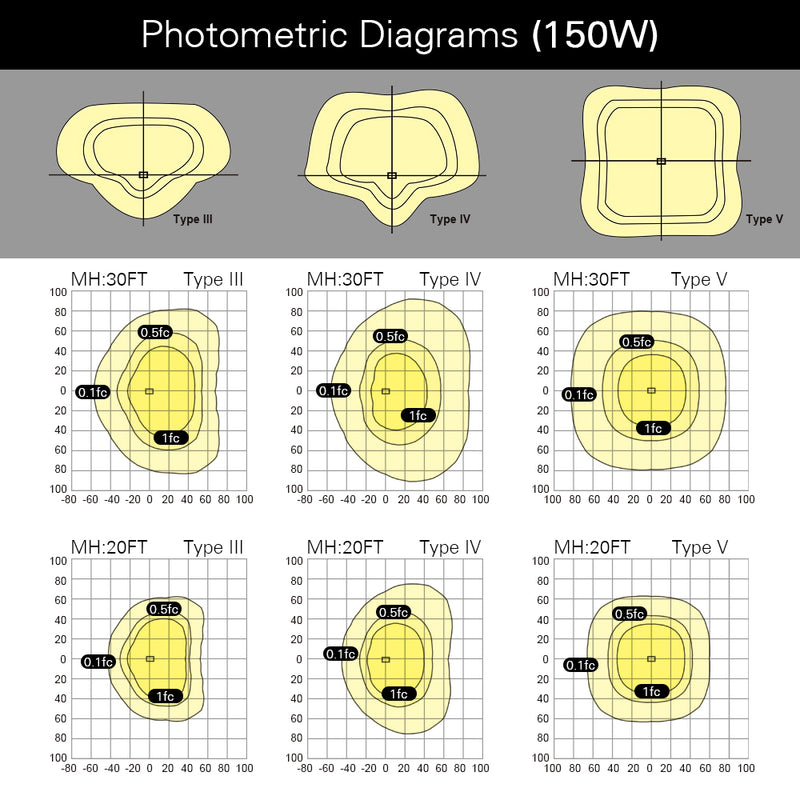 150W LED Area Light Photometric Diagrams