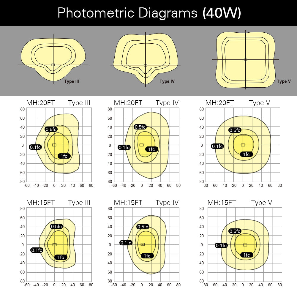 40W Parking lot light photometric Diagram