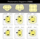 Photometric Diagrams of 70W parking lot light 