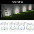 Photometrics of flood light 70W-200W 