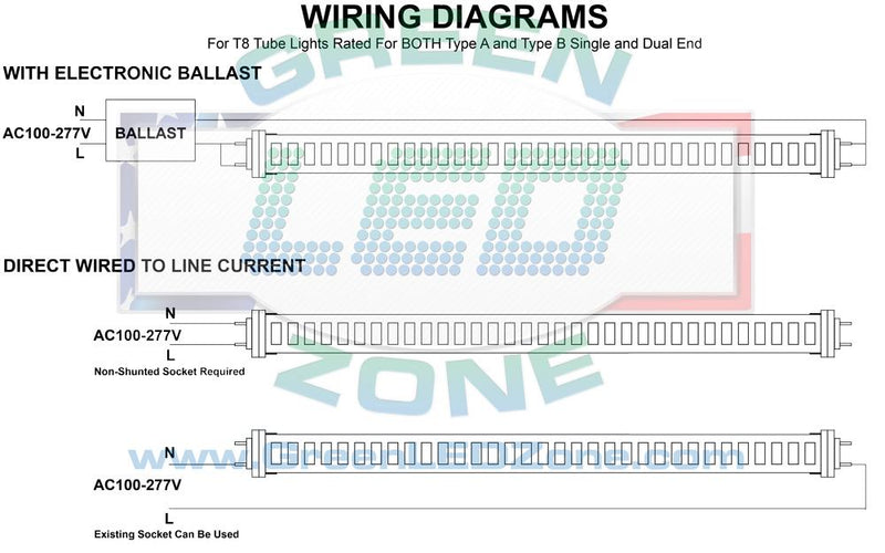 Wiring diagram for LED T8 tube lights capable of Type A ballast compatible operation or Type B single or dual end direct wiring configurations.