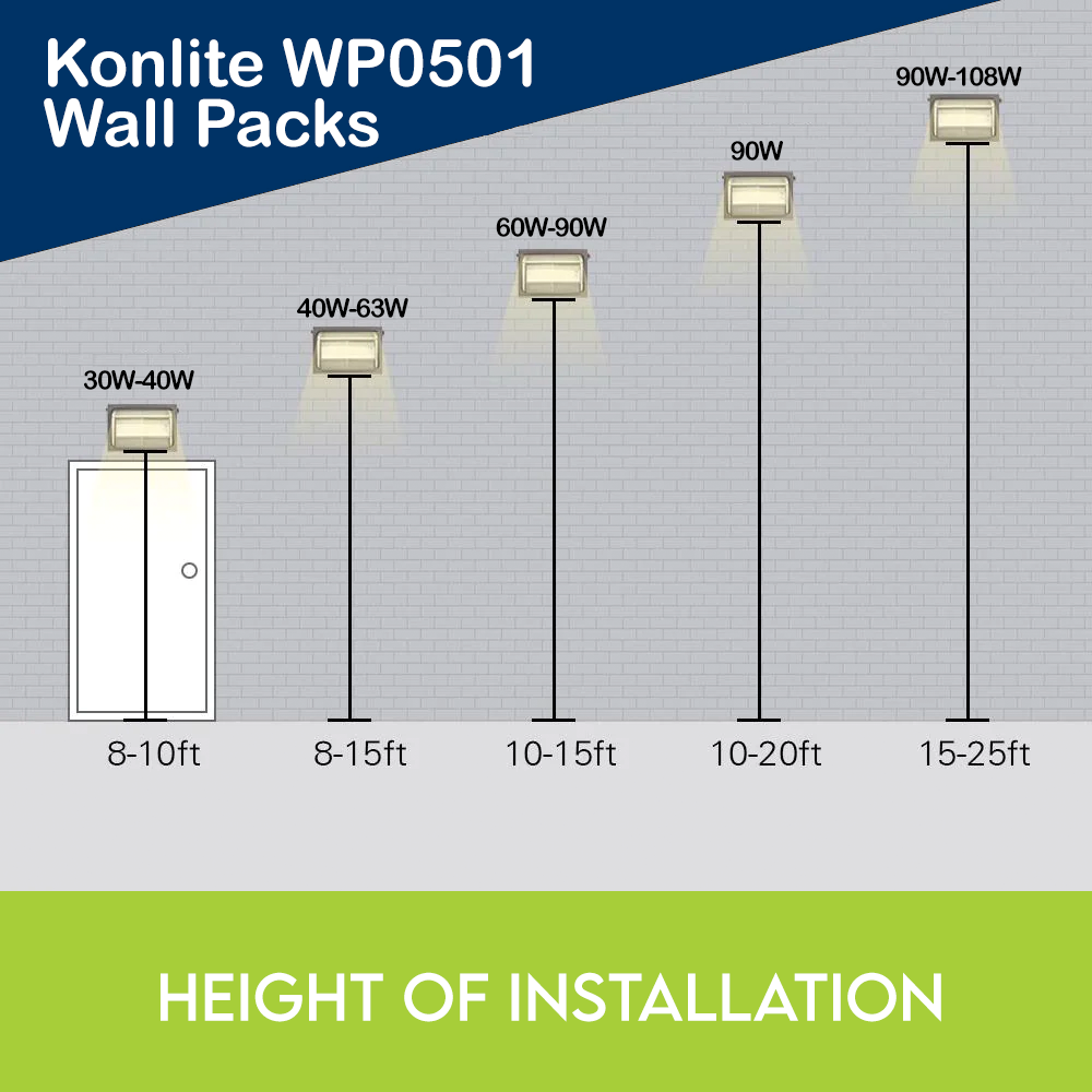 Konlite WP0501 wall packs height of installation