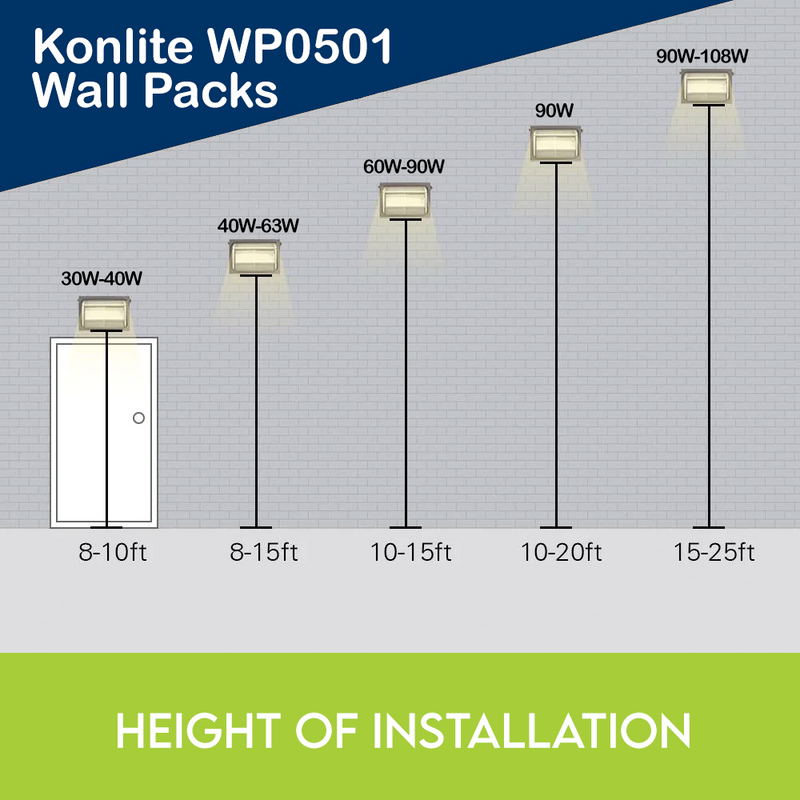 Konlite WP0501 wall packs height of installation