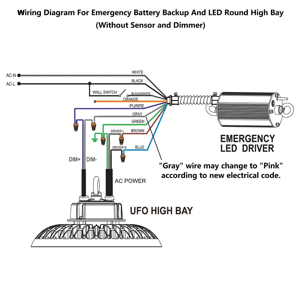 2 Watt LED Emergency Exit Light | Battery Powered Emergency LED Light